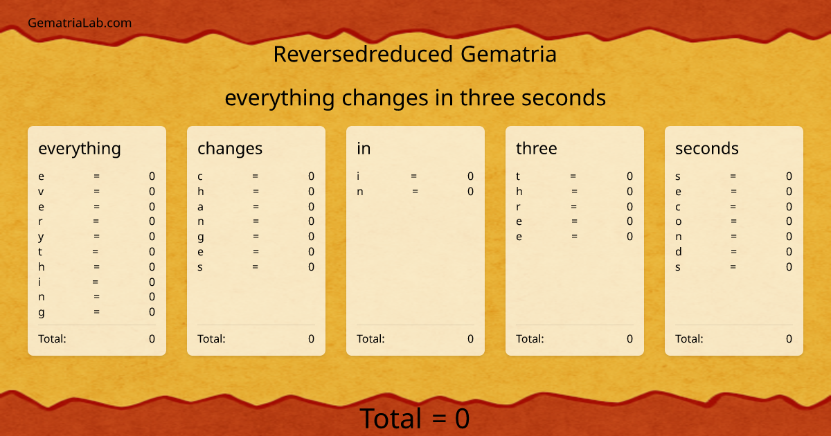 everything changes in three seconds in reversedreduced Gematria